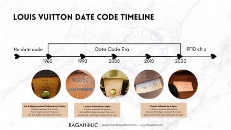 louis vuitton date code tn|Louis Vuitton no date code.